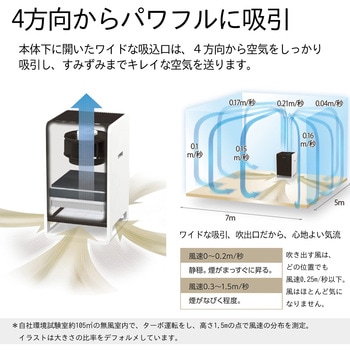 業務用空気清浄機 ダイニチ工業
