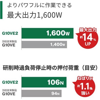無段変速電子ディスクグラインダ HiKOKI(日立工機)