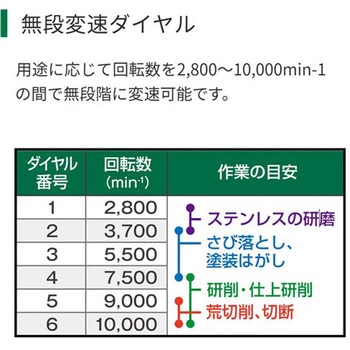 無段変速電子ディスクグラインダ HiKOKI(日立工機)