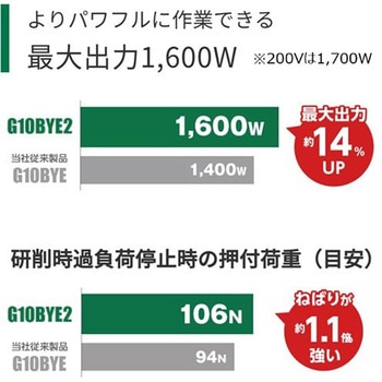 ブレーキ付電子ディスクグラインダ HiKOKI(日立工機)