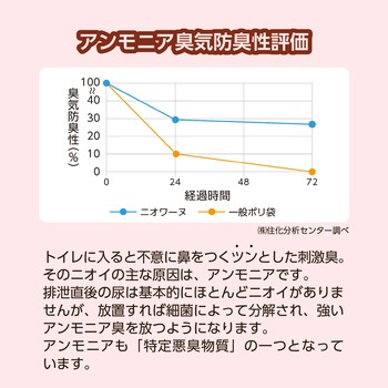 防臭袋 ニオワーヌ 三共ポリエチレン