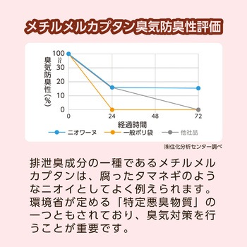 防臭袋 ニオワーヌ 三共ポリエチレン