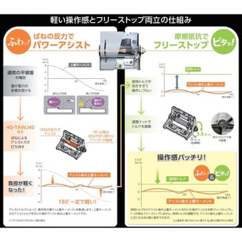 HG-TAWJ40 アシストトルクヒンジHG-TAWJ40180°アシストトルク調整機能付 1個 スガツネ(LAMP) 【通販モノタロウ】