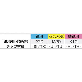 三和 自動盤用バイト JIS12形 12×12×150 K10 K10 10本 SPB12TR:K10