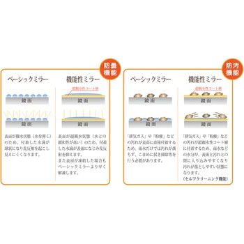 チタニアミラー ナック・ケイ・エス