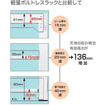 スリム棚板ラック スリムイーラック 下段オープンタイプ SANSHIN