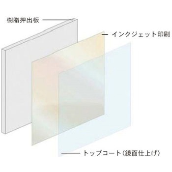 鏡面アルパレージ フクビ化学