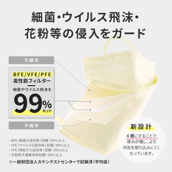 不織布マスク 4層 フルカバータイプ 3色セット ふつうサイズ(個包装) 30枚入り プラスライフ