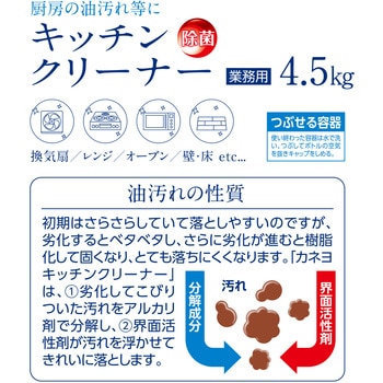 カネヨキッチンクリーナー - カネヨ石鹸
