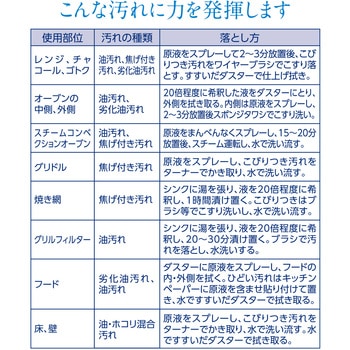 カネヨキッチンクリーナー - カネヨ石鹸