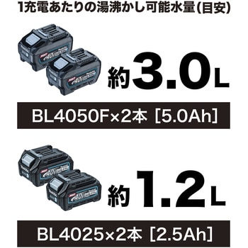 KT001GZ 充電式ケトル 1台 マキタ 【通販モノタロウ】