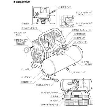 静音アルミタンクオイルレスコンプレッサ パオック