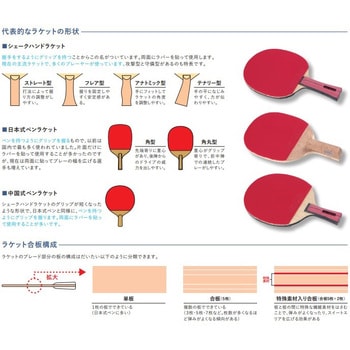 NC-0311 卓球ラケット テナリーカーボン 1本 Nittaku(ニッタク) 【通販