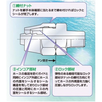 真鍮製 ナスフィッター(ブレードホース用継手) ナスコフィッティング