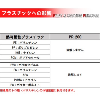 ペイントリムーバートリガータイプPR-200 ドーイチ
