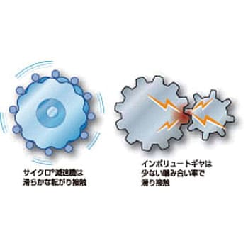 サイクロ減速機 6000シリーズ 三相モータ直結形(取付方向自由・取付台付)(0.1kw～0.2kw) 屋内形 ブレーキなし