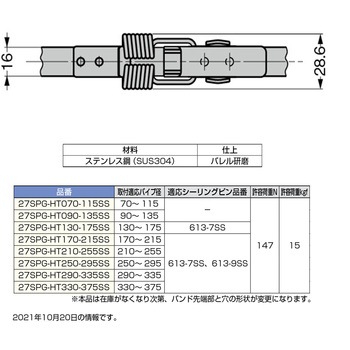 ステンレス鋼製バンドクランプ27SPG-HT型 LAMP(スガツネ工業)