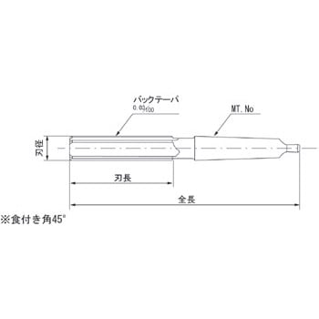 マシンリーマ マシンリーマ