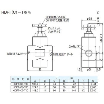 絞り弁 ダイキン工業