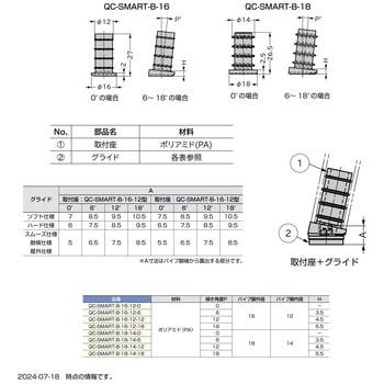 金属パイプ脚用グライド 角度固定タイプ グライド取付座 - LAMP(スガツネ工業)