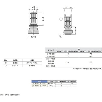 金属パイプ脚用グライド 首振りタイプ グライド取付座 LAMP(スガツネ工業)