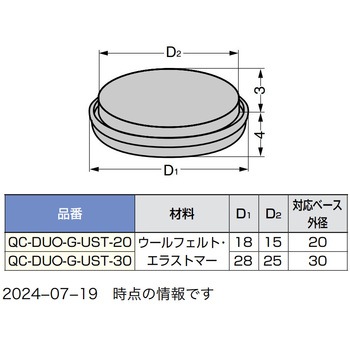 家具脚用グライド 両面タイプ ソフト仕様/スムーズ仕様 LAMP(スガツネ工業)