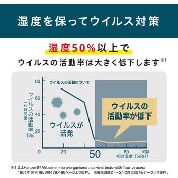 加湿空気清浄機 23畳 アイリスオーヤマ