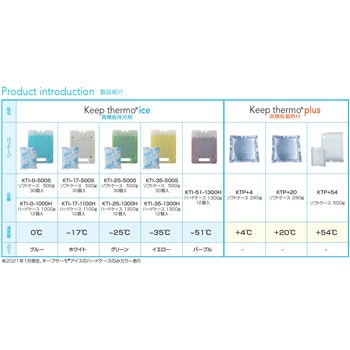 キープサーモプラス(潜熱蓄熱材)KTP+20ー700 20℃用 サンユー印刷 保冷