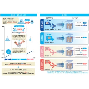 キープサーモプラス(潜熱蓄熱材)KTP+20ー700 20℃用 サンユー印刷 保冷