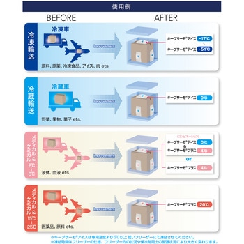 キープサーモプラス(潜熱蓄熱材)KTP+4ー700 4℃用 サンユー印刷