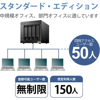 NAS Windows Server IoT 2022 for Storage搭載 Atom 4ベイデスクトップ