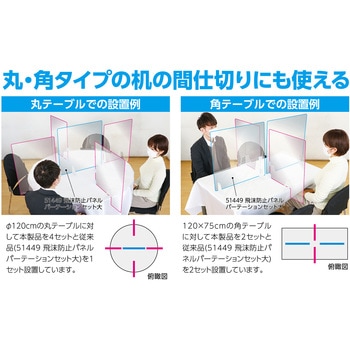 飛沫防止カウンターサイドパーテーションセット アーテック(学校教材・教育玩具)