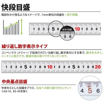 アルミカットスケール ハンドル付 快段目盛 新潟精機(SK)