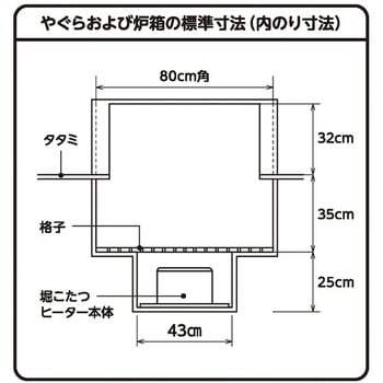 堀こたつ用ヒーターユニット 手元コントローラー YAMAZEN(山善) コタツその他部品 【通販モノタロウ】