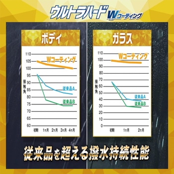 ウルトラハードWコーティング リンレイ