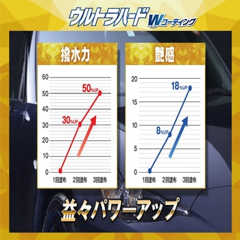ウルトラハードWコーティング リンレイ