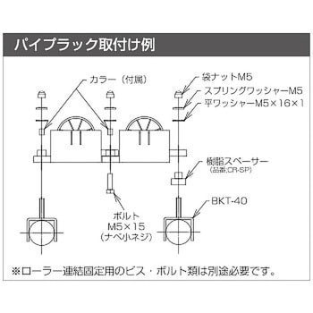 Bkt 40 カーブrサポート 1個 Tmehジャパン 通販サイトmonotaro