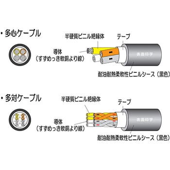 CM/2464-1061/2A-SB LF 12P×24AWG 電子機器配線シールド付ケーブル 1本