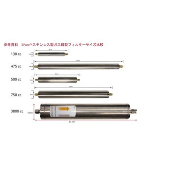 CRSガス精製フィルター ZPure(TM)M 3800cc S.G.E
