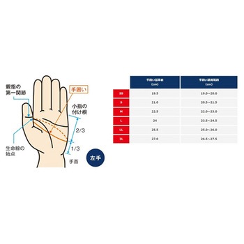 防寒防水手袋 指先ロールアップ ブラック KE152BKシリーズ ユアサグローブ(トンボレスキュー)