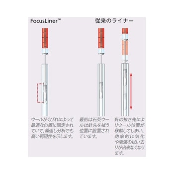 SGE FASTテーパーフォーカスライナー 内径 2.3mm アジレントGC用 S.G.E