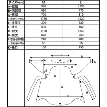 ポリエチカッポウエプロン ブルー 20枚×12箱 608シリーズ エブノ