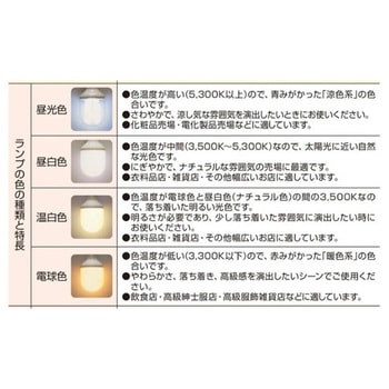 LED電球 直径7cmダイクロハロゲン130W形相当 61-387-2シリーズ アズワン