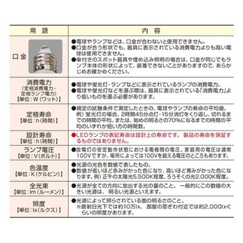 調光対応ダクト用LEDランプ付きスポット 61-803-22シリーズ - アズワン