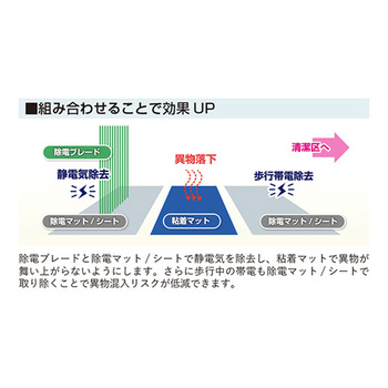 除電マット 5枚入 アズワン