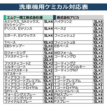 洗車機溶剤 エムケー精工対応 洗車機無料メンテナンスサービス付 Apikaa