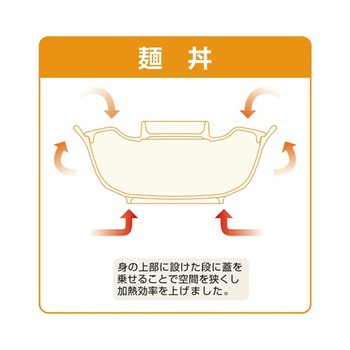 麺丼 蓋 スリーライン
