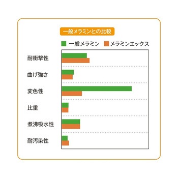 蓋 ペタロ スリーライン