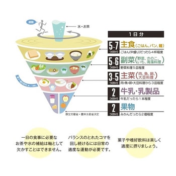 ラーメン丼 バランスナビ GW-556BNYシリーズ スリーライン