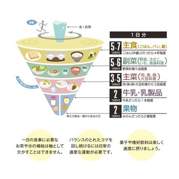 飯茶碗 身 バランスナビ G-136BNYシリーズ スリーライン